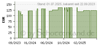 Preistrend fr FRESUBIN ENERGY DRINK Schokolade Trinkflasche (18791806)