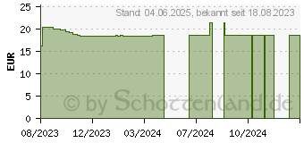 Preistrend fr URIAGE Roseliane Creme gegen Rtungen SPF 30 (18798406)