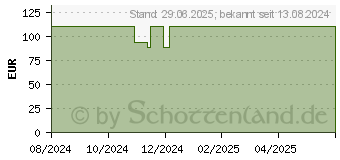 Preistrend fr SWISS FX CBD l RELAX MAXX Tropfen (18799274)