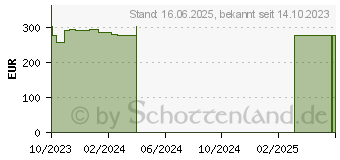 Preistrend fr ALLEVYN Gentle Border Heel Schaumverband (18799363)