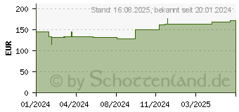 Preistrend fr ADAPTIC 12,7x22,9 cm feuchte Wundauflage (18799854)