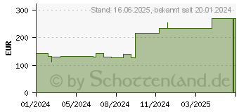 Preistrend fr ADAPTIC Touch 12,7x15 cm nichthaft.Sil.Wundauflage (18799914)