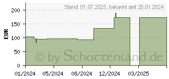 Preistrend fr MEPILEX 10x20 cm Schaumverband (18799966)