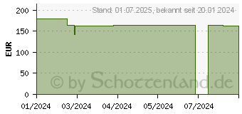 Preistrend fr MEPILEX 10x20 cm Schaumverband (18799995)