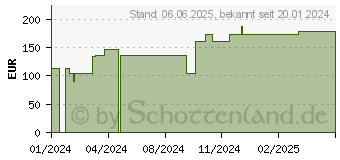 Preistrend fr PTTER Binde 8 cmx5 m (18800066)