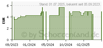 Preistrend fr GOLDRUTENKRAUT Tee (18800209)