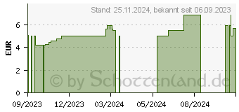 Preistrend fr GOLDRUTENKRAUT Tee (18800215)