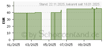 Preistrend fr PTTER Flex Duo Binde 8/10 cmx5 m (18803685)