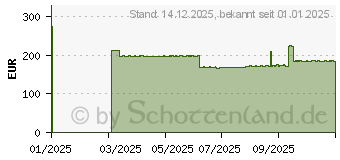 Preistrend fr PERMAFOAM classic Border Schaumverband 15x15 cm (18804437)