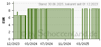 Preistrend fr LIVSANE Elektrolyt-Pulver (18807140)