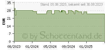 Preistrend fr HAIR INTENSE biomo Kapseln (18808725)