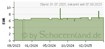 Preistrend fr NUXE Sweet Lemon Lippenpflegestift (18808814)