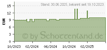 Preistrend fr NUXE Very Rose Handcreme (18808955)