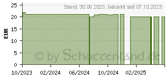 Preistrend fr NUXE Geschenkset 2023 Huile Prodigieuse Flor.Best. (18808990)