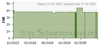 Preistrend fr NUXE Geschenkset 2023 Merveillance (18809073)