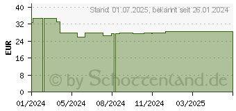 Preistrend fr NUXE Very Rose Duftspray (18809133)