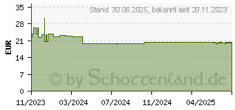 Preistrend fr ZINKLETTEN Verla Himbeere Lutschtabletten (18813413)