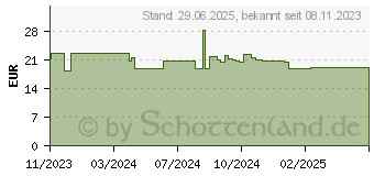 Preistrend fr SOLGAR Haut Haare Ngel Komplex Tabletten (18814602)