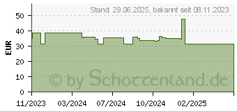 Preistrend fr SOLGAR Haut Haare Ngel Komplex Tabletten (18814619)