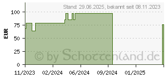 Preistrend fr SOLGAR Vollspektrum Curcumin Kapseln (18814625)