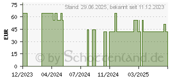 Preistrend fr SOLGAR Omega-3 Fischl hochdosiert Kapseln (18814654)