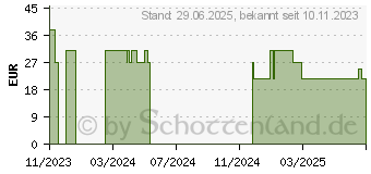 Preistrend fr SOLGAR Omega 3-6-9 Kapseln (18814677)