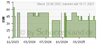 Preistrend fr SOLGAR Omega 3-6-9 Kapseln (18814683)