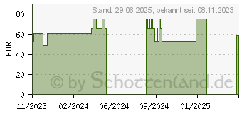 Preistrend fr SOLGAR Mikrobiotischer Komplex Kapseln (18814708)