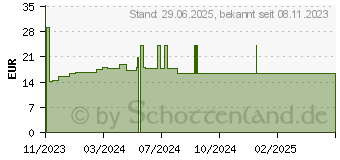 Preistrend fr SOLGAR Vitamin D3 600 I.E. Kapseln (18814772)