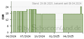 Preistrend fr MARIENDISTEL PULVER Kapseln (18815211)