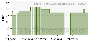 Preistrend fr CHLORELLA PYRENOIDOSA Presslinge (18815263)