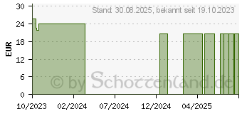 Preistrend fr CHLORELLA PYRENOIDOSA Kapseln (18815286)