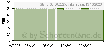 Preistrend fr IBEDEX Prbiotika Pulver (18817285)