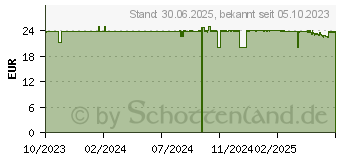 Preistrend fr LADY PASSION Balance mit Mnchspfeffer+Eisen Kaps. (18820181)