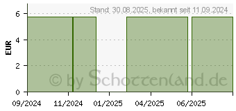 Preistrend fr CURAPROX Zahnbrstenhalter aus Keramik pink (18823038)