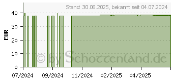 Preistrend fr NATURHOF Leberkur Premium Forte Kapseln (18824428)