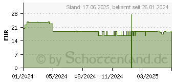 Preistrend fr FERMENTURA BlasenVital Kapseln (18824888)