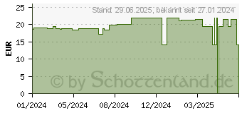 Preistrend fr SLIM FAST Pulver Schokolade (18825161)