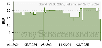 Preistrend fr SLIM FAST Pulver Vanille (18825178)