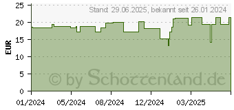 Preistrend fr SLIM FAST Pulver Cafe au Lait (18825209)