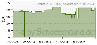 Preistrend fr SLIM FAST Pulver Himbeere+weie Schokolade (18825215)