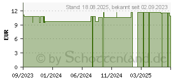 Preistrend fr OHRENSPRITZE 206 ml (18826290)