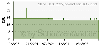 Preistrend fr NICAPUR Relax Kapseln (18826628)