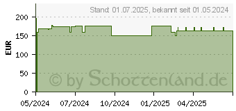 Preistrend fr FORTIMEL Jucy Plus Mango Ananas (18827220)