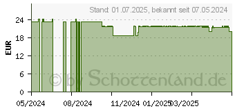 Preistrend fr FORTIMEL Jucy Plus Himbeere frische Note (18827289)