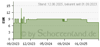 Preistrend fr THYMIAN MYRTE Balsam fr Kinder (18830937)