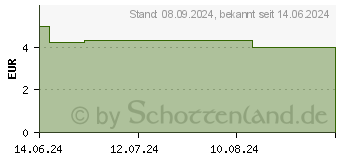 Preistrend fr SCHACHTELHALMKRAUT Tee Filterbeutel (18830966)