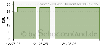 Preistrend fr PEA Palmitoylethanolamid 99,23% vegan Kaps.Erdling (18830995)