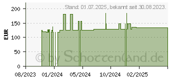 Preistrend fr FRESUBIN 2 kcal DRINK Aprikose Pfirsich Trinkfl. (18832511)