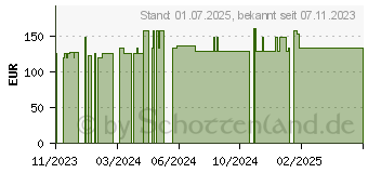 Preistrend fr FRESUBIN 2 kcal Fibre DRINK Cappuccino Trinkfl. (18832557)